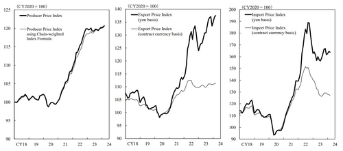 日 3월 PPI 전년비 0.8% 상승…상승폭 확대(상보)_이재헌