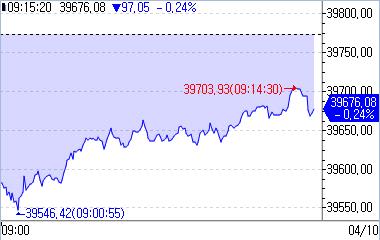 日 닛케이 하락 출발…PPI 상승에도 美 물가 경계_강수지