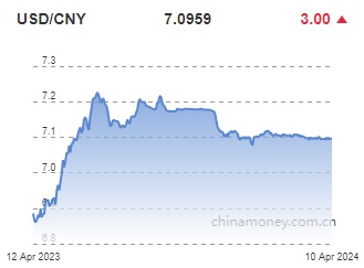 위안화 0% 절하 고시…7.0959위안(상보)_이재헌