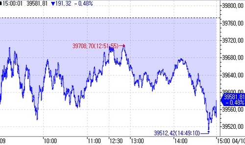 [도쿄증시-마감] 美 CPI 경계감에 소폭 하락_이재헌