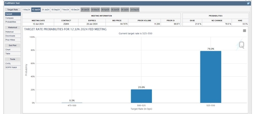'여름 아닌 가을에야'…금융시장, 첫 금리 인하 시기 전망 늦춰_임하람