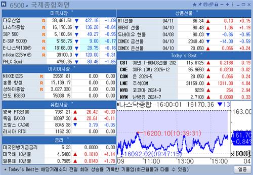 [뉴욕 마켓 브리핑](4월11일)_강수지