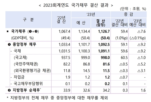 [기획재정부 제공]
