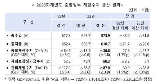 [기획재정부 제공]