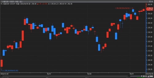 4월 금통위와 외환시장 시나리오_이규선