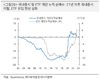 '140조'로 성장한 ETF 시장…국내증시 이탈 현상 가속_송하린