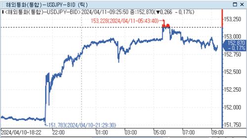 [출처: 연합인포맥스]