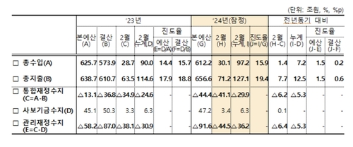 [기획재정부 제공]