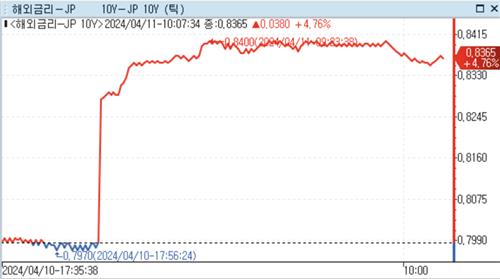 [출처: 연합인포맥스]