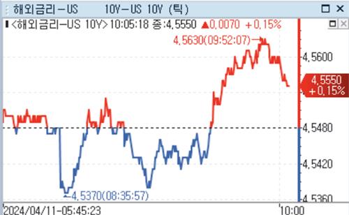 [출처: 연합인포맥스]