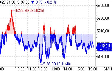 S&P500 선물, 美 CPI 충격 소화하며 약보합_이윤구