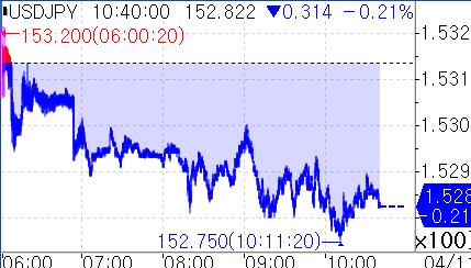 [출처: 연합인포맥스]