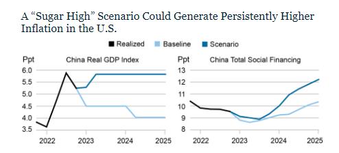 출처 : 뉴욕 연은