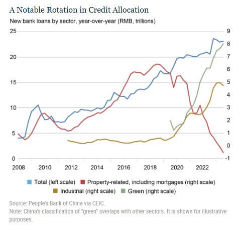 출처 : 뉴욕 연은