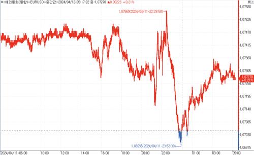 데이터 출처: 연합인포맥스.