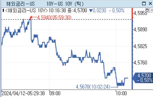 [출처: 연합인포맥스]