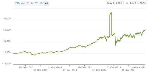 美 방산주 ETF, 중동 확전 불안에 시장 수익률 상회_진정호
