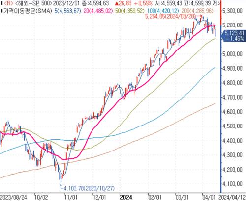 데이터 출처: 연합인포맥스.