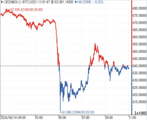 데이터 출처: 연합인포맥스.