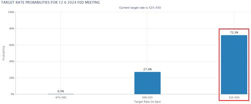 데이터 출처: CME그룹 홈페이지.