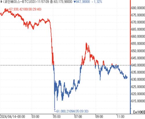 데이터 출처: 연합인포맥스.