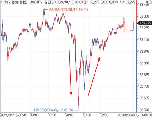 데이터 출처: 연합인포맥스.
