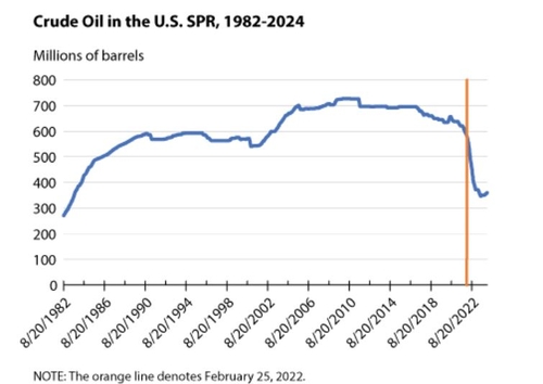 출처: 세인트루이스 연은 보고서
