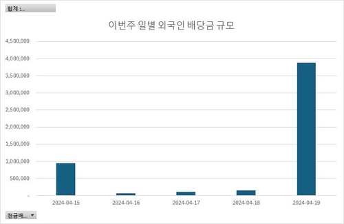 연합인포맥스 화면번호 3456