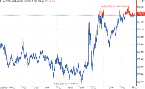출처: 연합인포맥스.
