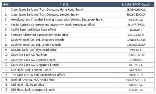 출처:외환시장운영협의회