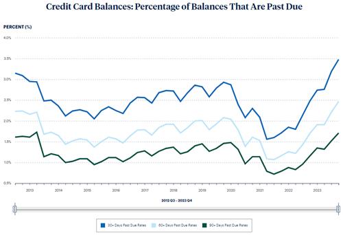 출처: 필라델피아 연은.