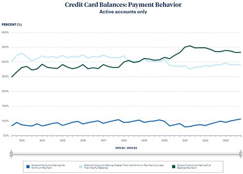 출처: 필라델피아 연은.