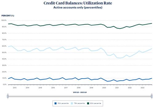 출처: 필라델피아 연은.
