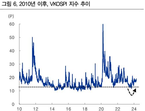'에브리싱 랠리' 이후 중동 리스크…"과매수 상태라 주식 저가매수 기대 어려워"_한상민