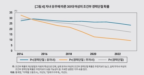 KDI "유자녀 여성에 10년 이상 일·육아 병행 지원해야 출산율 제고"_박준형
