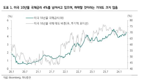 [증시 긴급진단] 이재만 하나證 실장 "美금리가 핵심…하단 2,500선"_박경은
