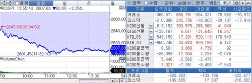 [증시 긴급진단] 이진우 메리츠證 팀장 "1,400원 공포 더해져…환율속도 관건"_송하린