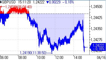 영국 12~2월 실업률 4.2%…예상치 상회(상보)_강수지
