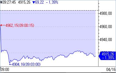 유럽증시, 중동 긴장 이어지며 일제히 하락_강수지