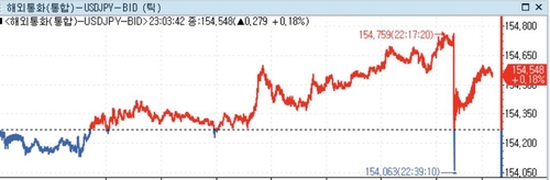 미 달러 강세…중동 지정학적 위험+IMF,美성장률 상향 조정_정선영