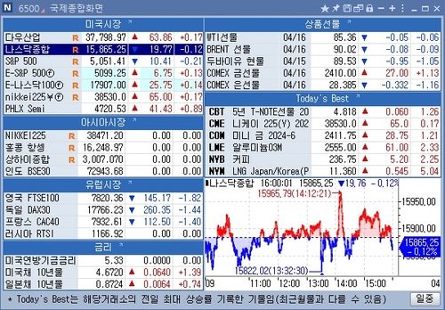 [뉴욕 마켓 브리핑](4월17일)_문정현