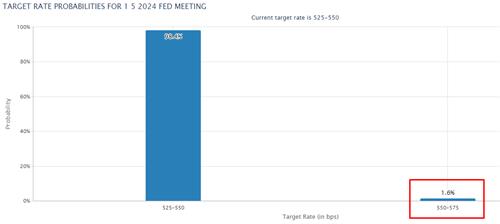 연준 다음 행보는 설마 인상일까…'미세한' 베팅 출현_김성진