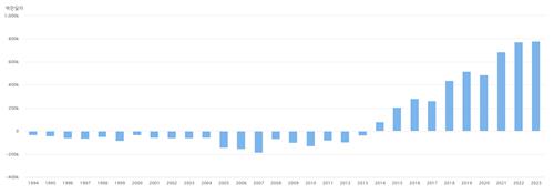 탄탄한 펀더멘털…"환율 우려 않는다" 발언 나오는 배경_이규선