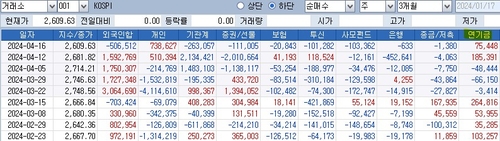 연기금 "국내 예상했던 조정국면"…'환 오픈' 해외주식 선방_송하린