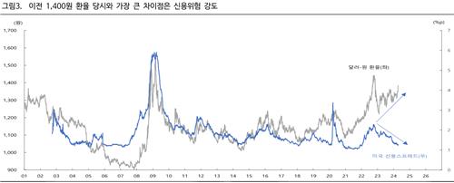 "1,400원 공포·트라우마 클 수밖에…IMF 등 과거와는 달라"_박형규