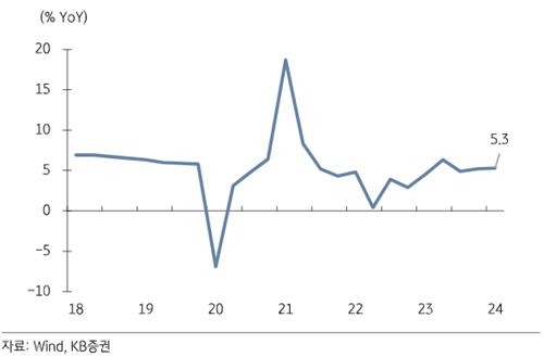 중국 GDP 예상치 상회에도…"부진한 내수경기·변동성 큰 외환에 실망"_한상민