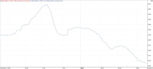 [환율요동, 금리여파] 크레디트 시장 동향은_손지현