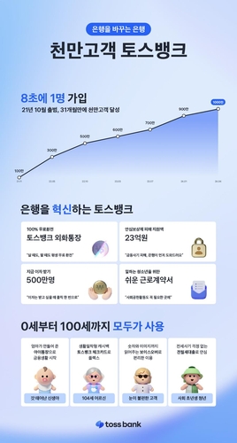 토스뱅크, 출범 2년7개월 만에 1천만 고객 달성_이미란