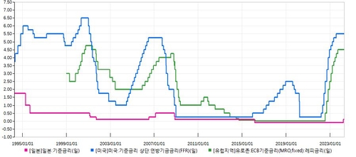 이례적 엔저 속 엔캐리트레이드 축소 시그널…"미국·유럽 동시 청산"_한상민