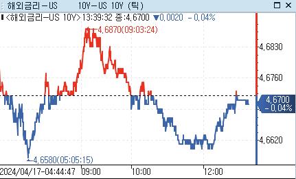 [출처: 연합인포맥스]